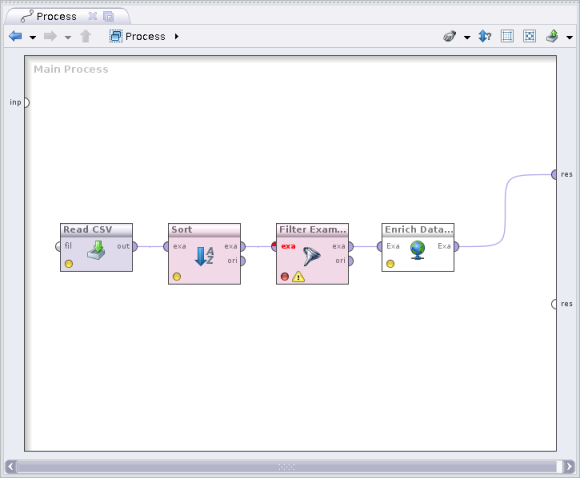 A RapidMiner process that uses the Enrich Data by Webservice operator to interact with a web service